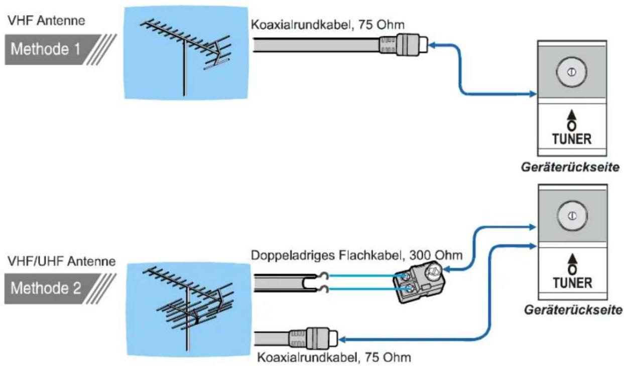 JVC LT-30E45S - Antennenanschlüsse - 1