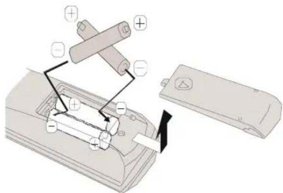 JVC LT-30E45S - Einlegen der Batterien in die Fernbedienung - 1