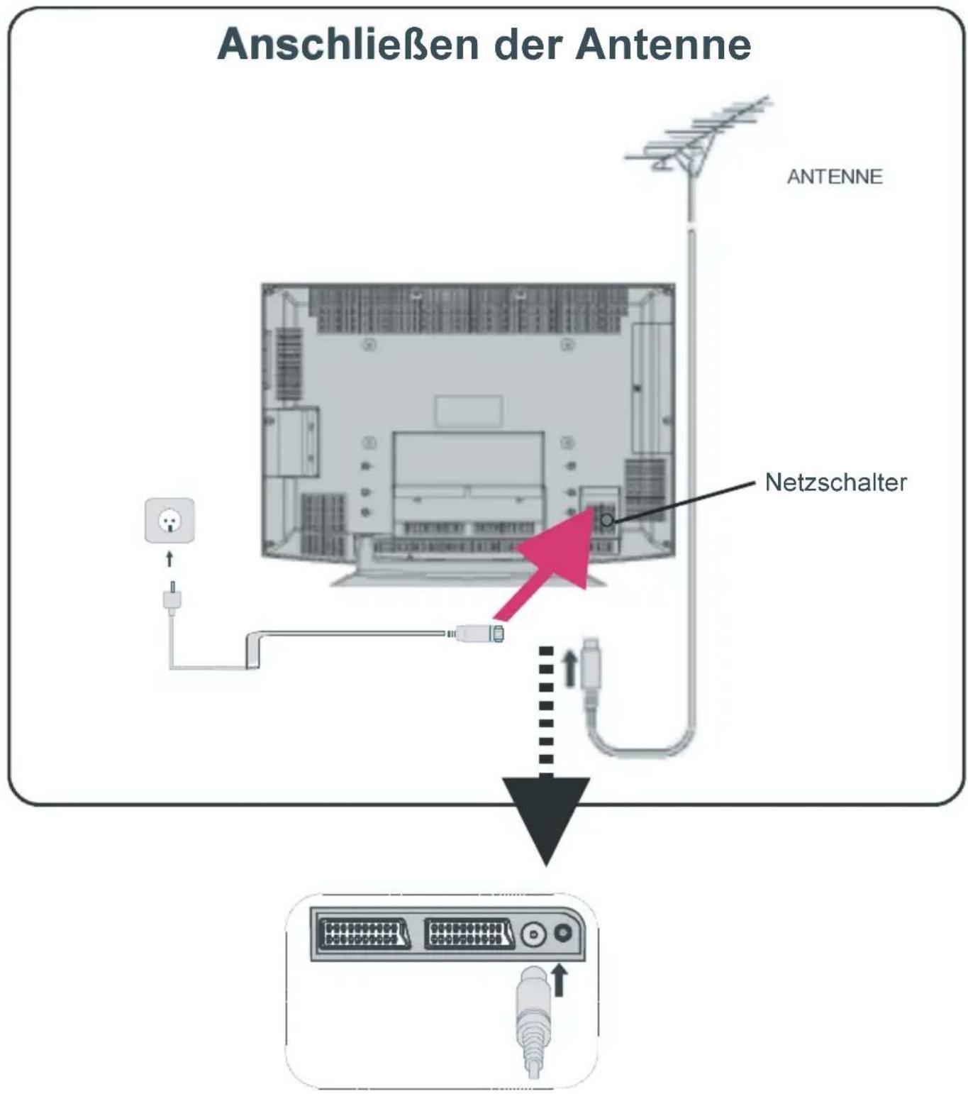 JVC LT-26DF7 - Schritt 4: Anschließen einer Antenne, eines VCR und des Netzkabels - 1