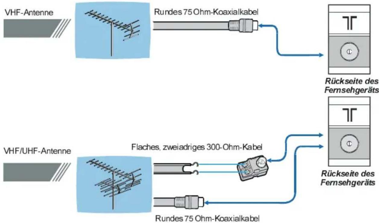 JVC LT-26DF7 - Antennenanschlüsse - 1
