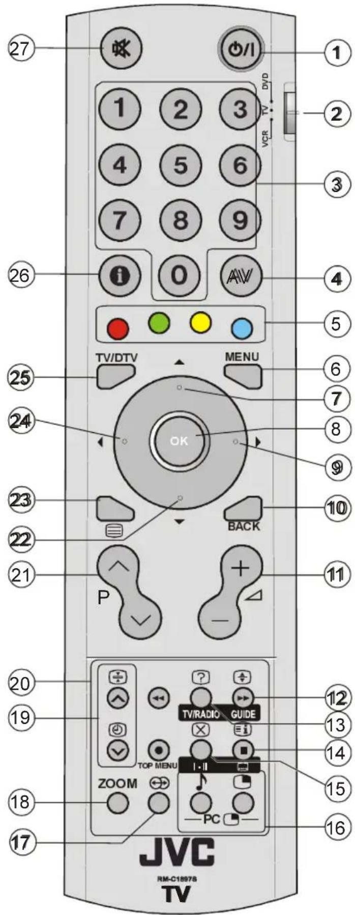 JVC LT-26DF7 - Tasten auf der Fernbedienung - 1