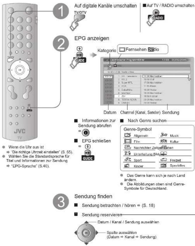 JVC LT-26DA8 - EPG verwenden - 1