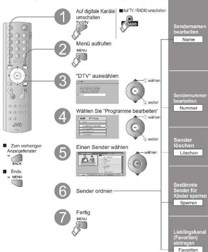 JVC LT-26DA8 - Digitale Kanäle bearbeiten - 1