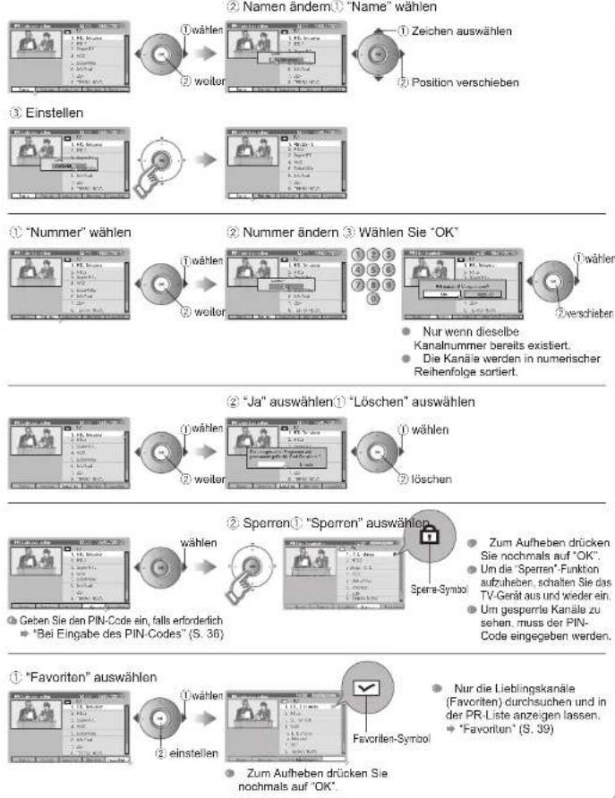 JVC LT-26DA8 - Digitale Kanäle bearbeiten - 2
