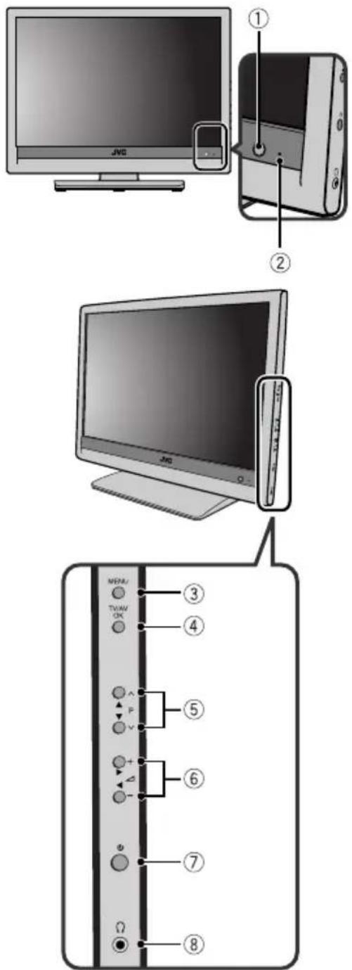 JVC LT-19DK8ZG - Nachdem die analogen TV Kanäle unter den Programmnummern (Pr.) gespeichert wurden, erscheint der erste gespeicherte analoge TV Kanal - 1