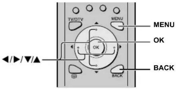 JVC LT-19DK8ZG - Geben Sie den neuen PIN erneut an - 1