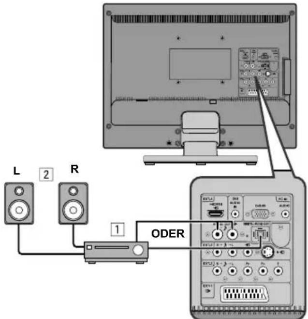 JVC LT-19DK8ZG - Bevor Sie anschließen: - 1