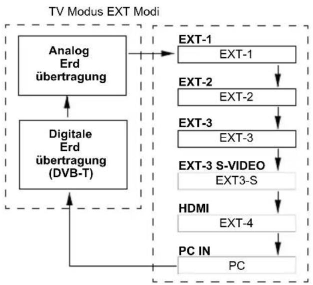 JVC LT-19DK8ZG - Bilder von externen Geräten betrachten - 1