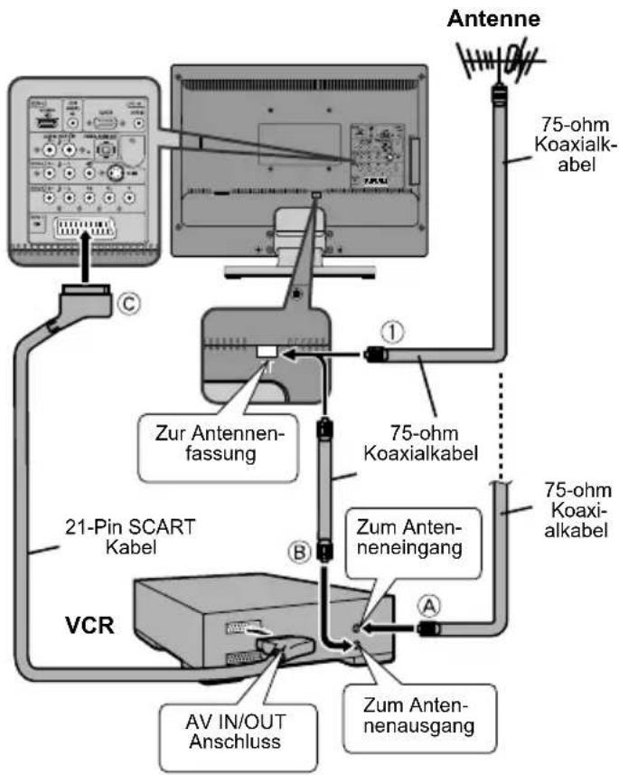 JVC LT-19DK8ZG - ■ Installation der Ferritkerne: - 2