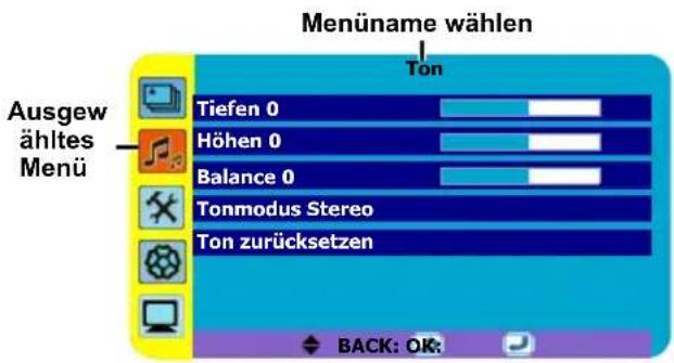 JVC LT-19DK8ZG - Grundlegender Betrieb - 2