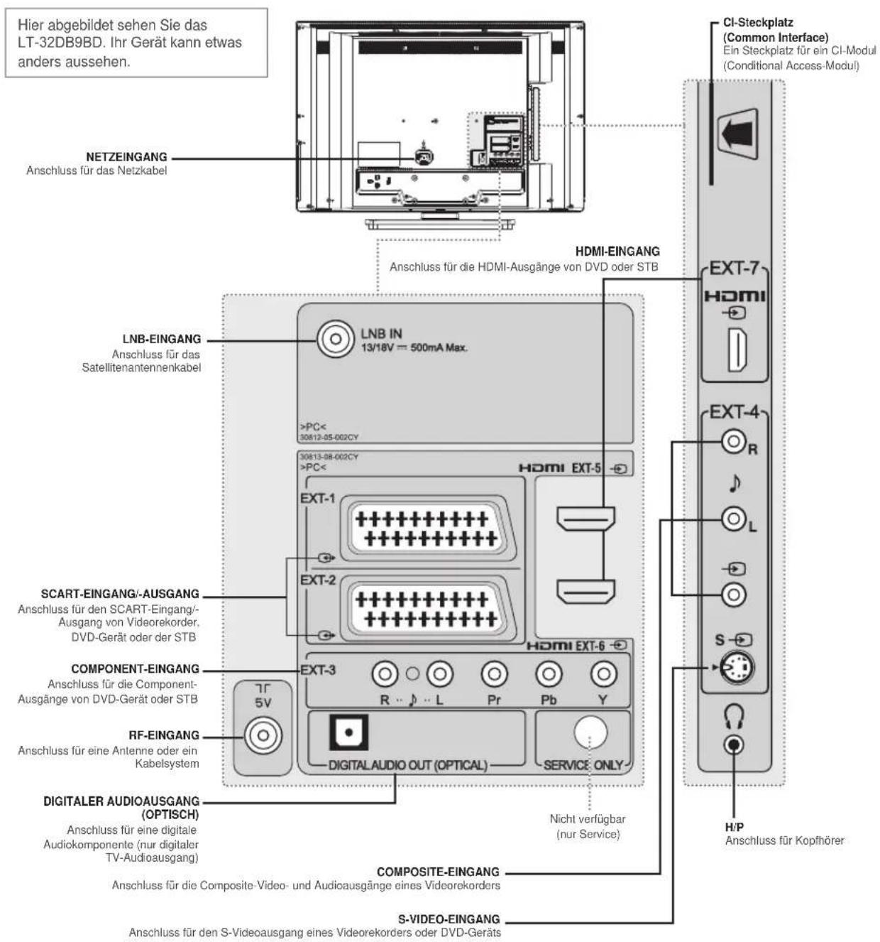 JVC LT-19DB9BD - Rückseite und Seitenansicht - 1