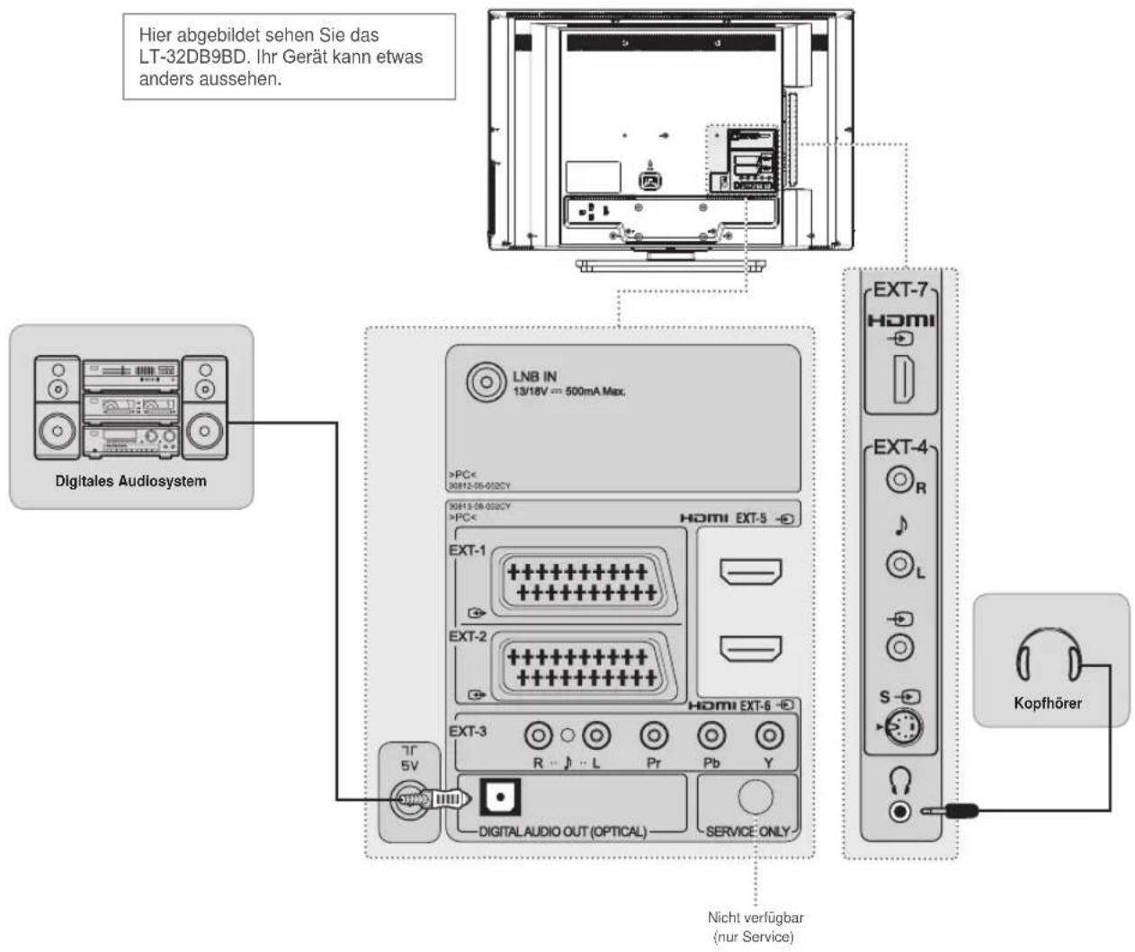JVC LT-19DB9BD - DIGITALER AUDIOAUSGANG (OPTISCH) - 1