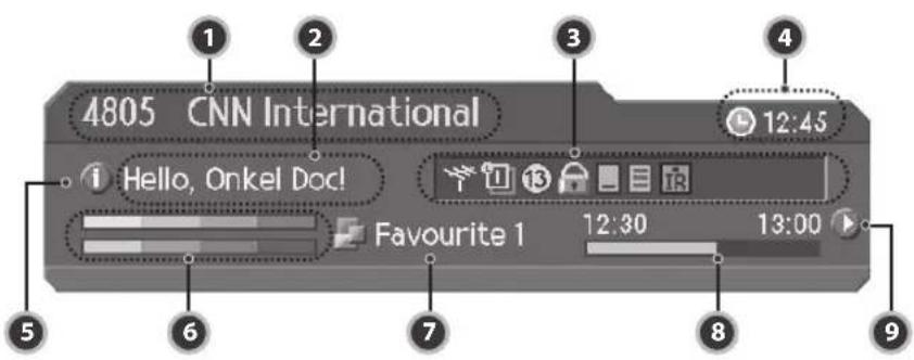 JVC LT-19DB9BD - Programminformationen (Info-Box) (nur im digitalen TV-Modus) - 1