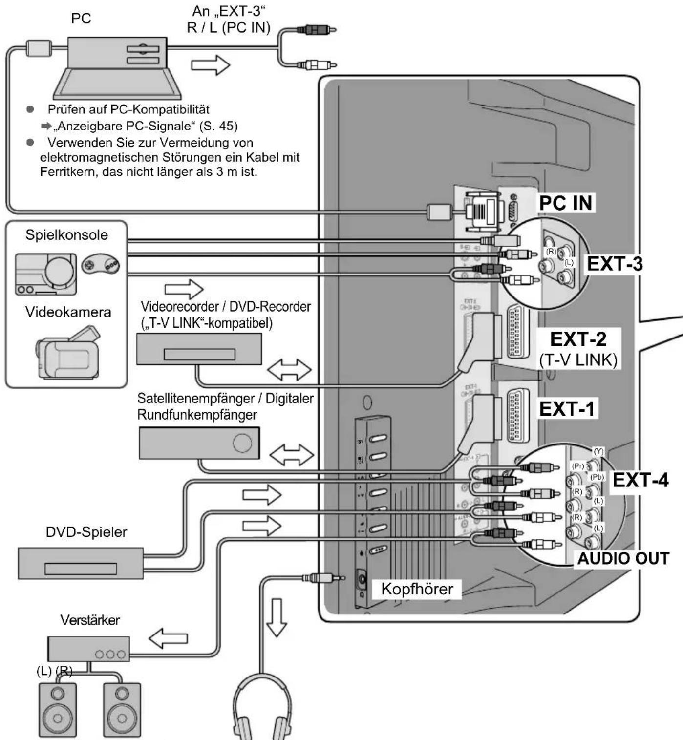 JVC LT-47DV8 - Pay-TV-Digitalkanäle betrachten (nur DV8-Serie) - 2