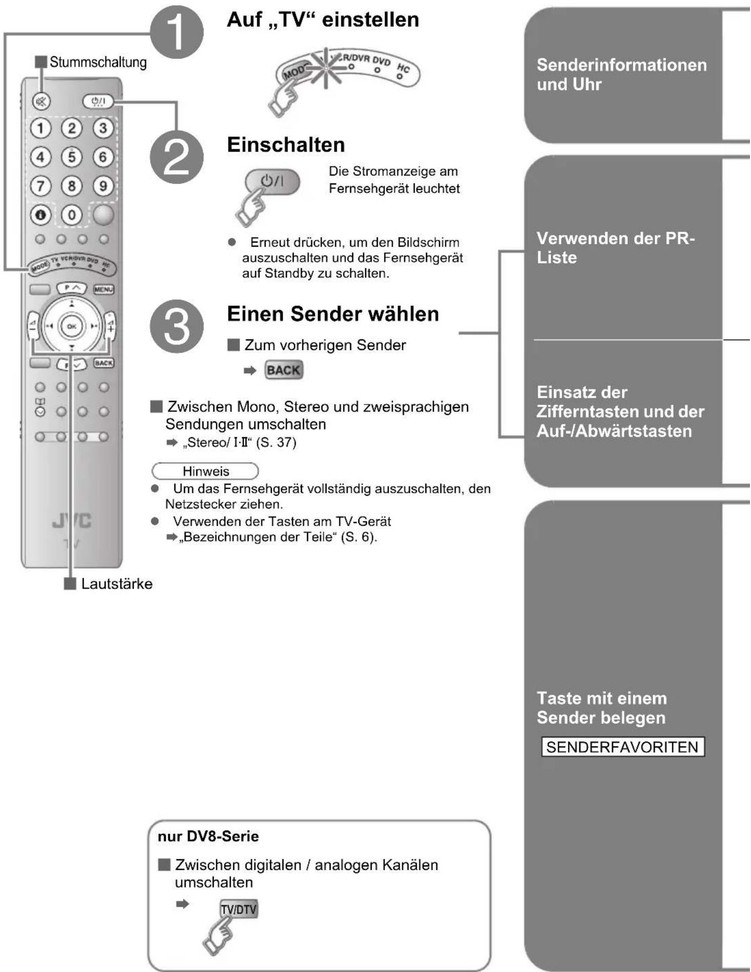 JVC LT-47DV8 - Analoge Sender betrachten - 1