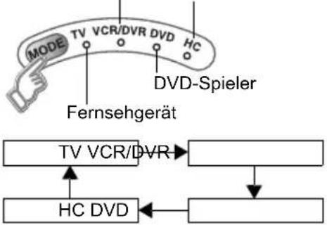 JVC LT-47DV8 - Gerät auswählen - 1
