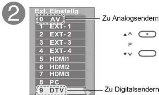 JVC LT-47DV8 - Verwenden der Tasten am TV-Gerät - 6