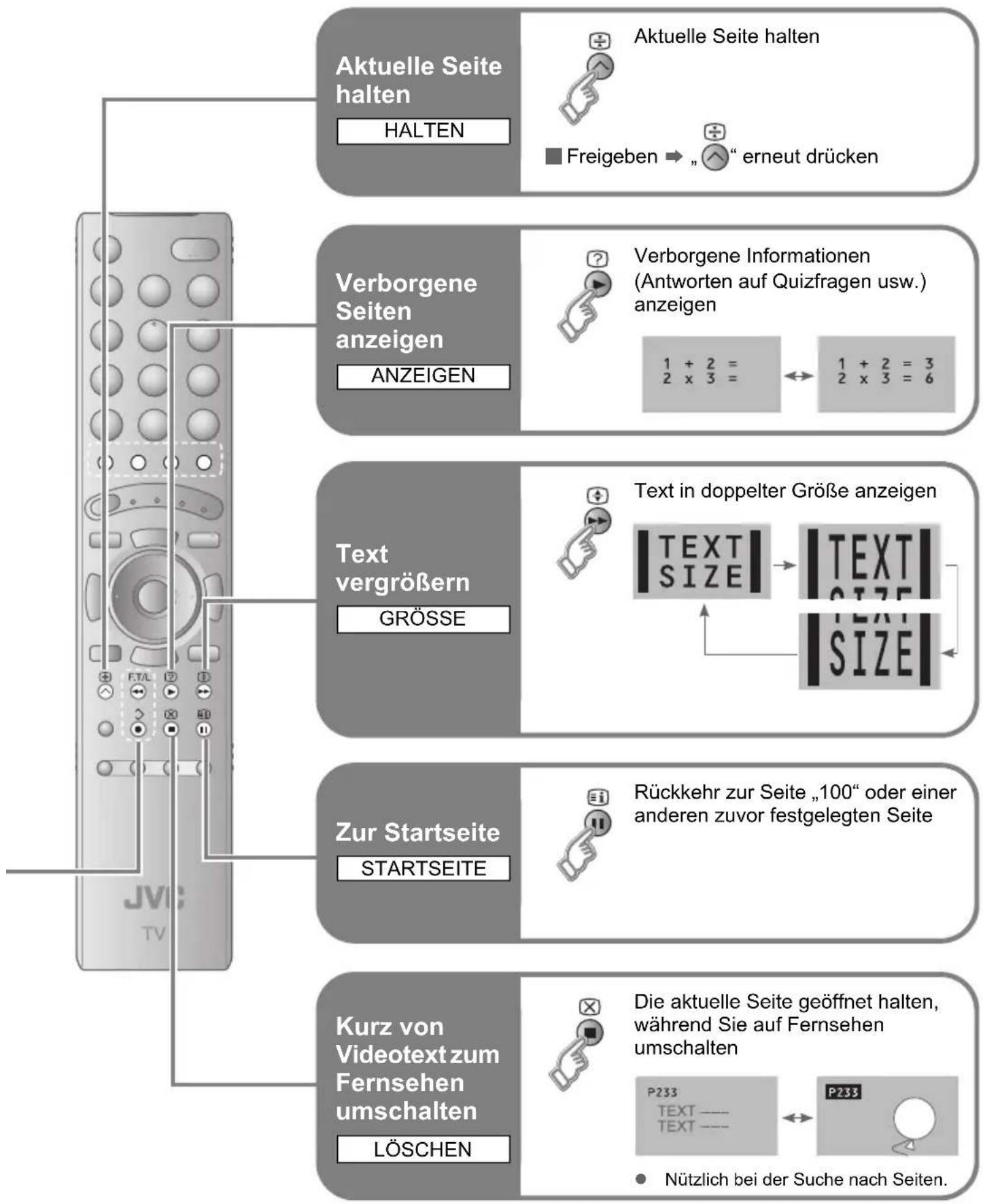 JVC LT-47DV8 - Videotext aufrufen - 3