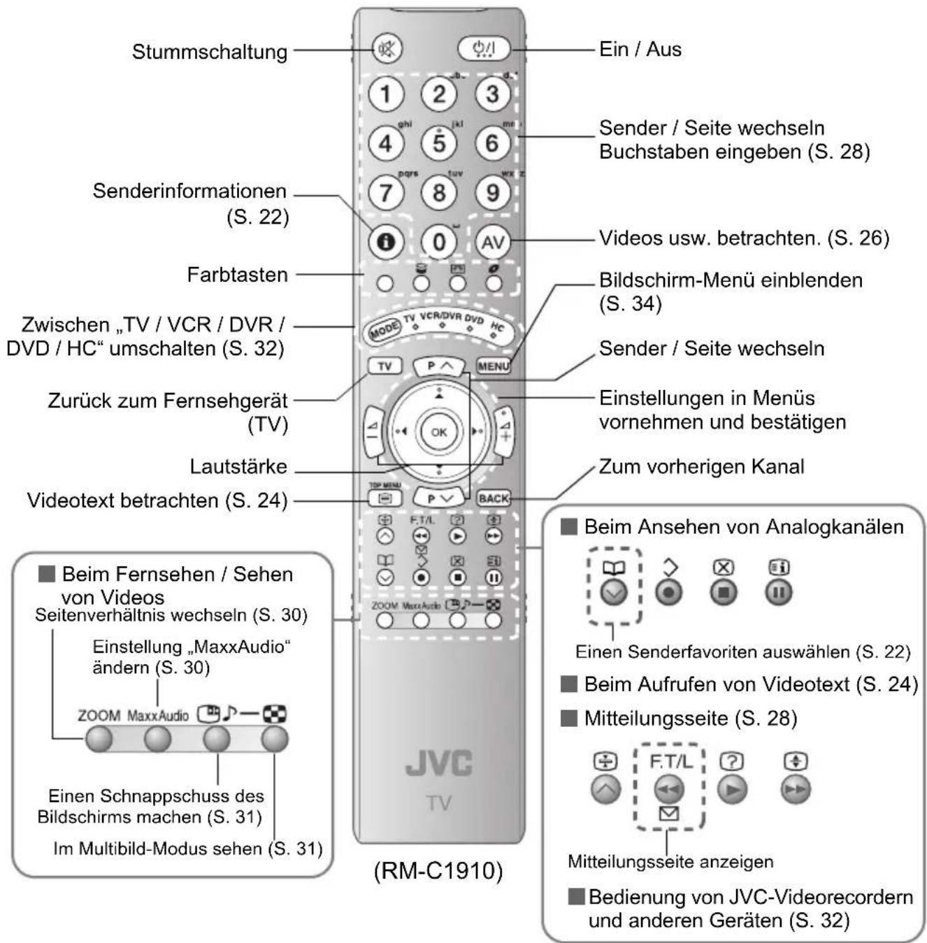 JVC LT-47DV8 - WARNUNG: - 1