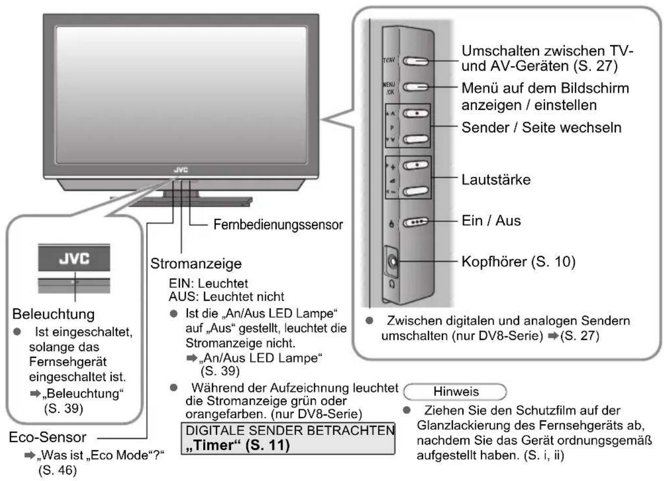 JVC LT-47DV8 - Bezeichnungen der Teile - 1