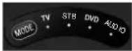 JVC LT-46DS9 - Fernbedienung - 7