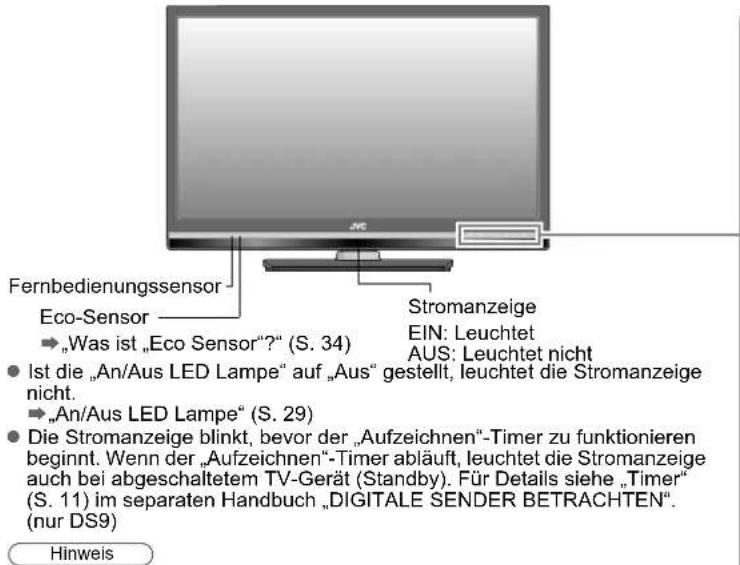 JVC LT-46DS9 - Namen und Funktionen der Teile - 1