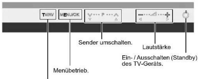 JVC LT-46DS9 - Bedienung des berührungsempfindlichen Feldes - 1