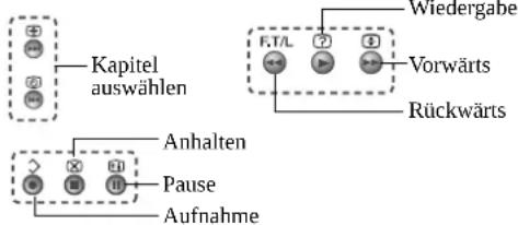 JVC LT-46DS9 - Knopffunktionen - 4