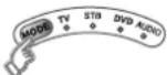 JVC LT-46DS9 - Knopffunktionen - 1
