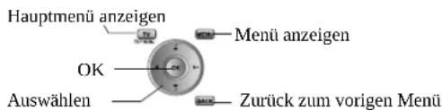 JVC LT-46DS9 - Knopffunktionen - 3