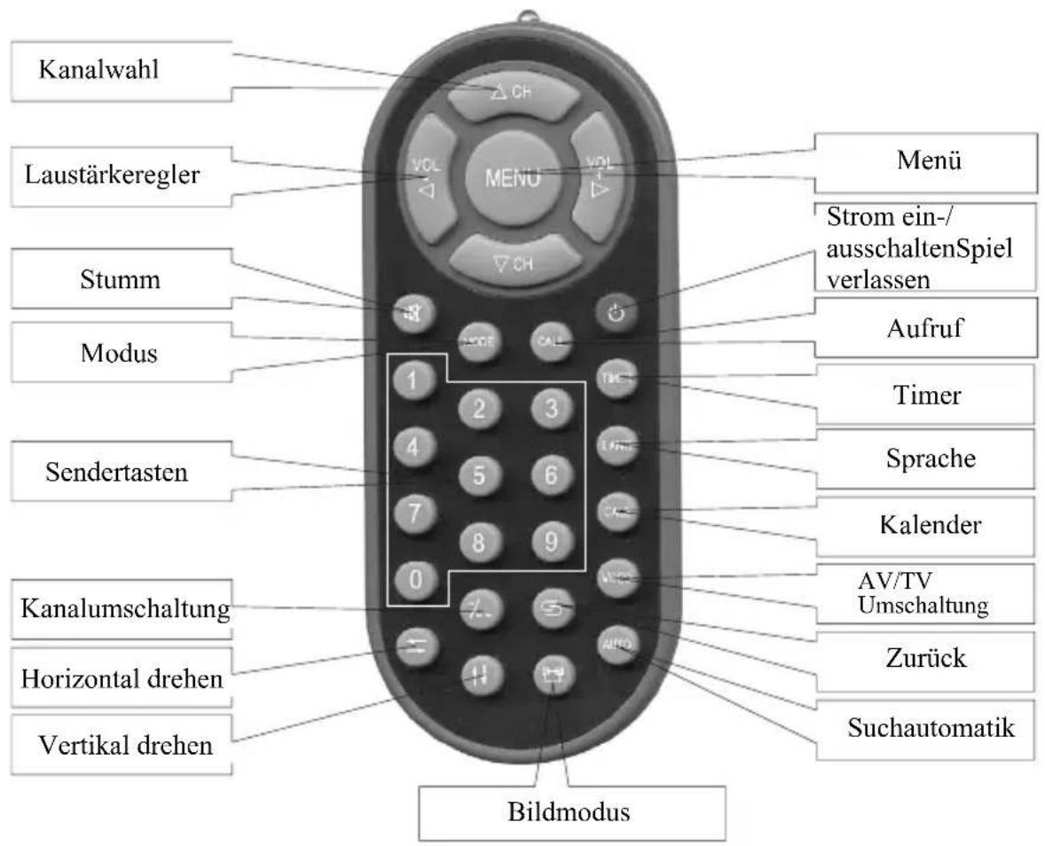 DENVER DFT-709 - Bedienung der Fernbedienung - 1