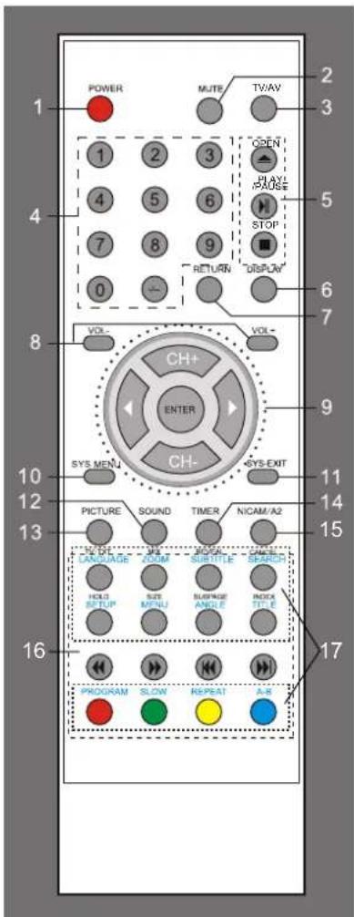 DENVER TFD-2622 - Fernbedienung - 1