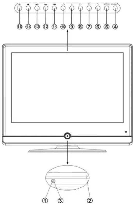 DENVER TFD-1922 - BEDIENELEMENTE (FERNSEHER) - 1