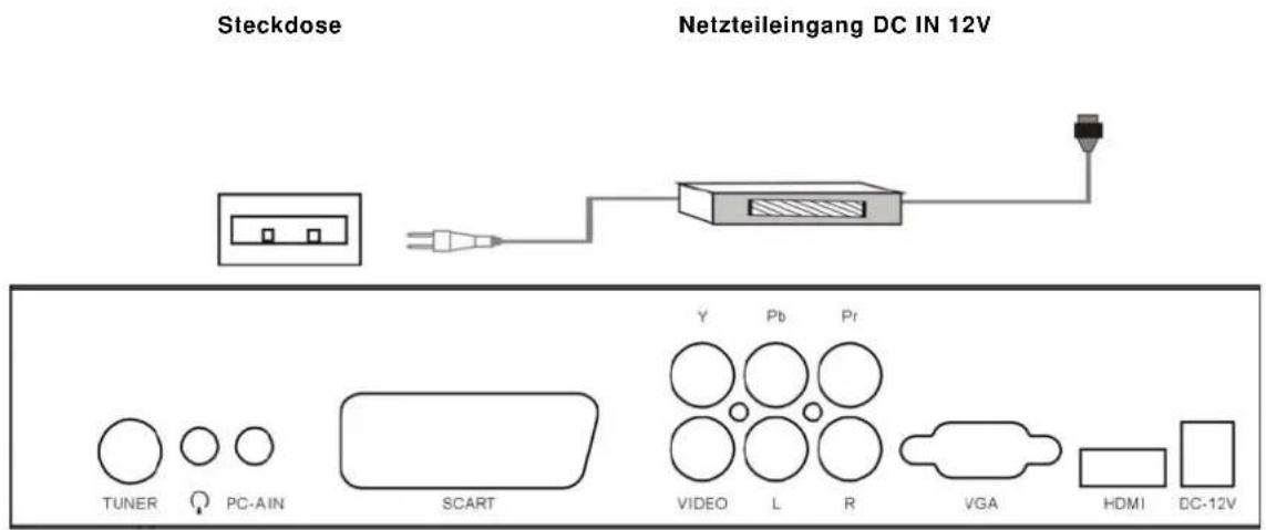 DENVER TFD-1513 - GERÄTERÜCKSEITE - 1