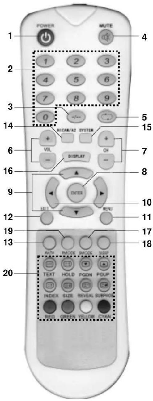 DENVER DFT-3215 - Hinweise zu den Tasten am Bedienfeld: - 1