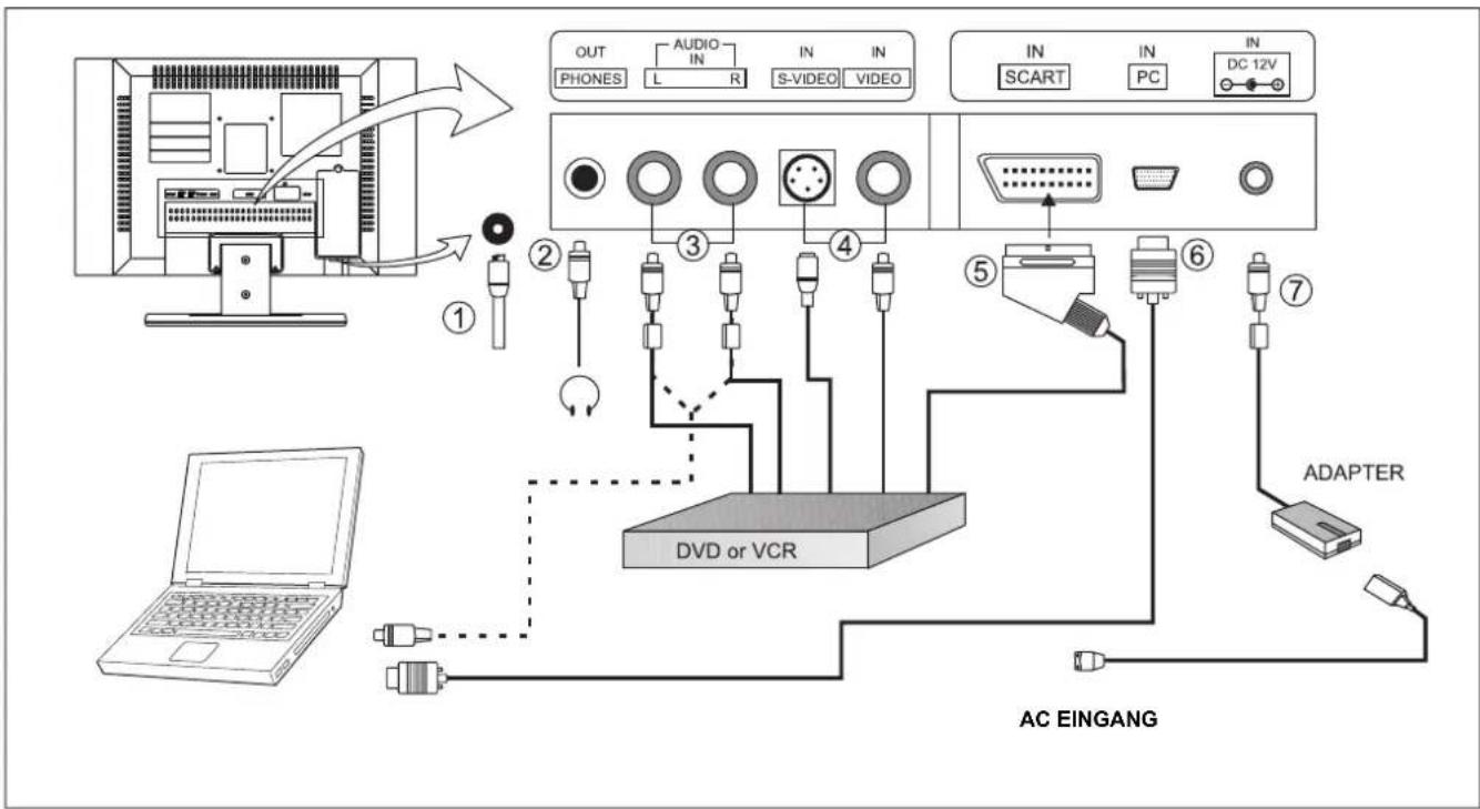 DENVER DFT-1511 - Anschluss Ihres LCD TV-Monitors - 1