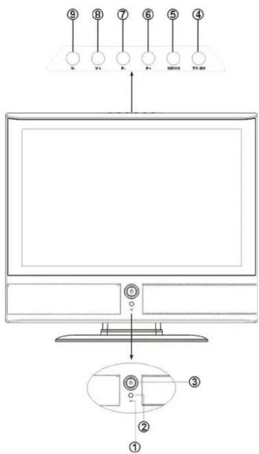DENVER DFT-1904 - Vorderansicht des Fernsehers - 1