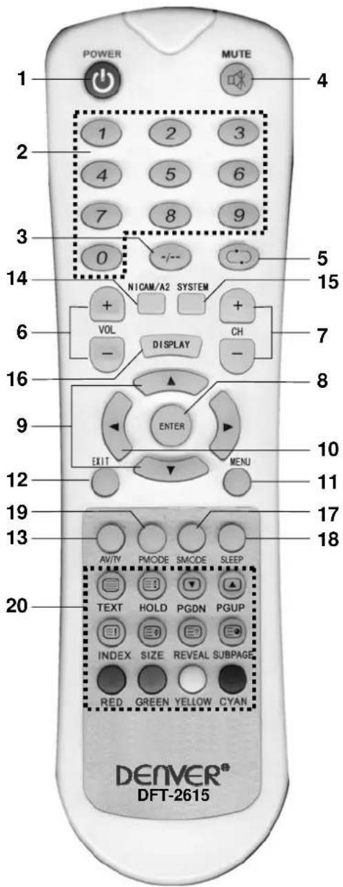DENVER DFT-2615 - Warnhinweise - 1