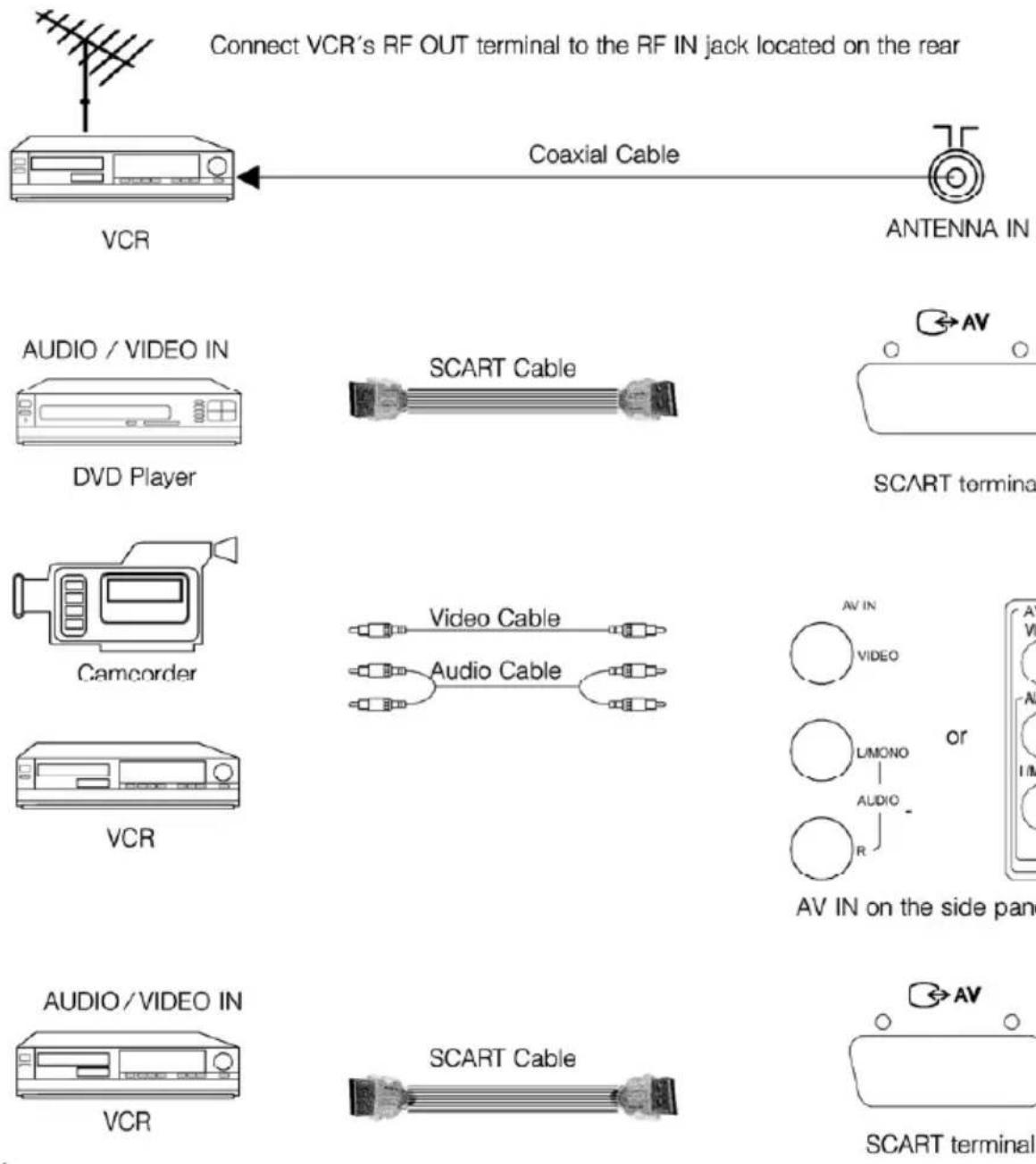 SEG CTV 1408 - INSTALLATION (Fortsetzung) - 1