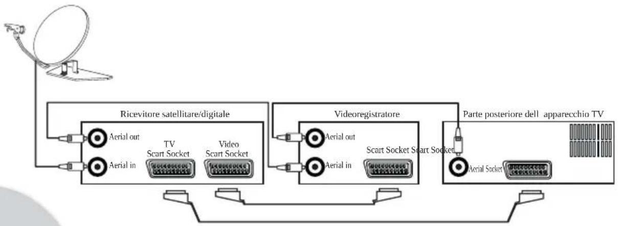 SEG CTV 2808 - Collegamento di TV con ricevitore digitale satellitare e video - 1