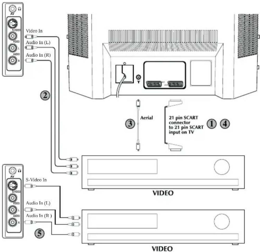 SEG CTV 2808 - Collegamento di un Videoregistratore - 3