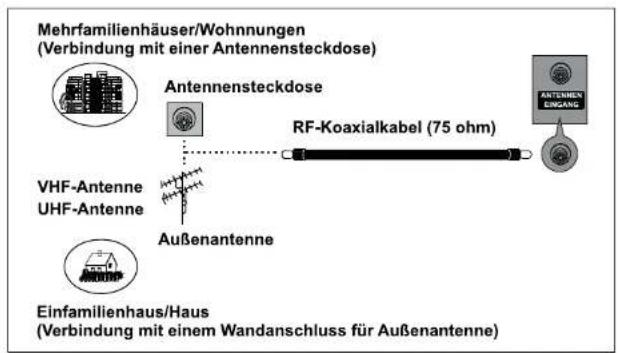SEG Bergamo - ANTENNENANSCHLUSS - 1
