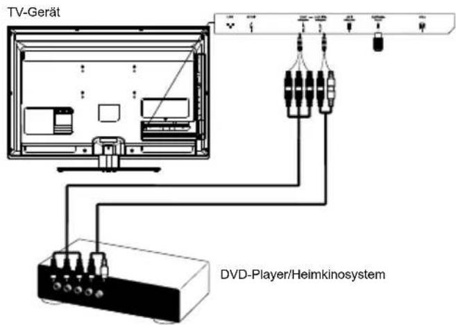 THOMSON 55FT7763 - Netz- und Antennenanschluss - 3