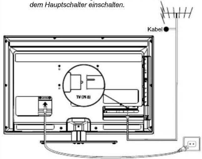 THOMSON 55FT7763 - Netz- und Antennenanschluss - 1