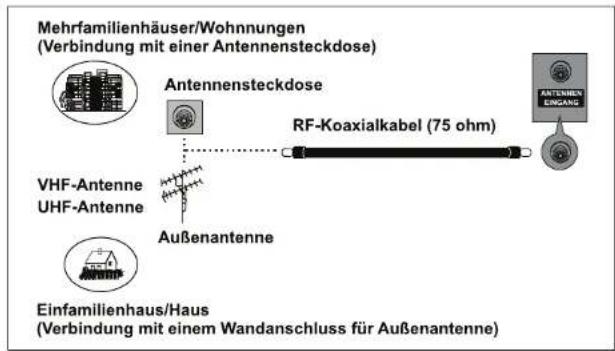 SEG Yokohama - ANTENNENANSCHLUSS - 1