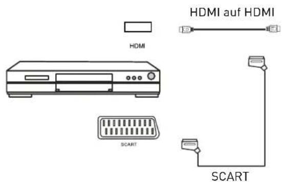 SEG Zurich - DVD-Player anschließen - 1