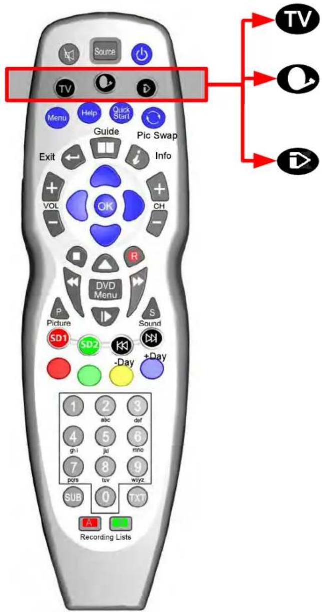 SEG Stockholm - LED Indicator - 2