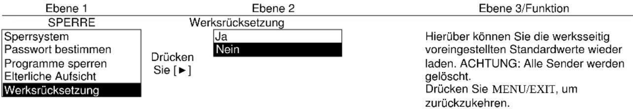 SEG Seattle - Sperre – Werkseinstellungen wiederherstellen - 1