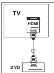 SEG Savona - Anschluss über ein HDMI-Kabel - 1