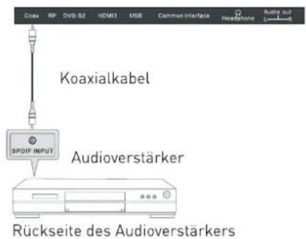 SEG San Francisco-B - Koaxialen digitalen Audioausgang verwenden - 1